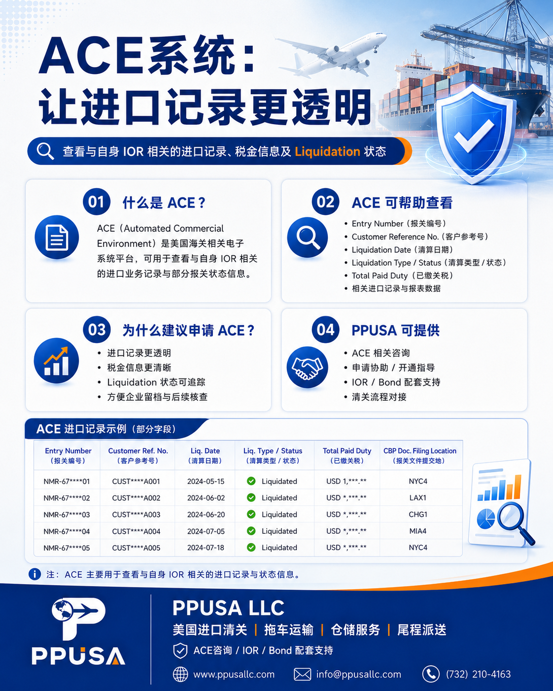 PPUSA logistics